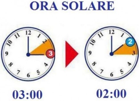 Quando Cambia Loria Legale In Solare Ad Ottobre 2023